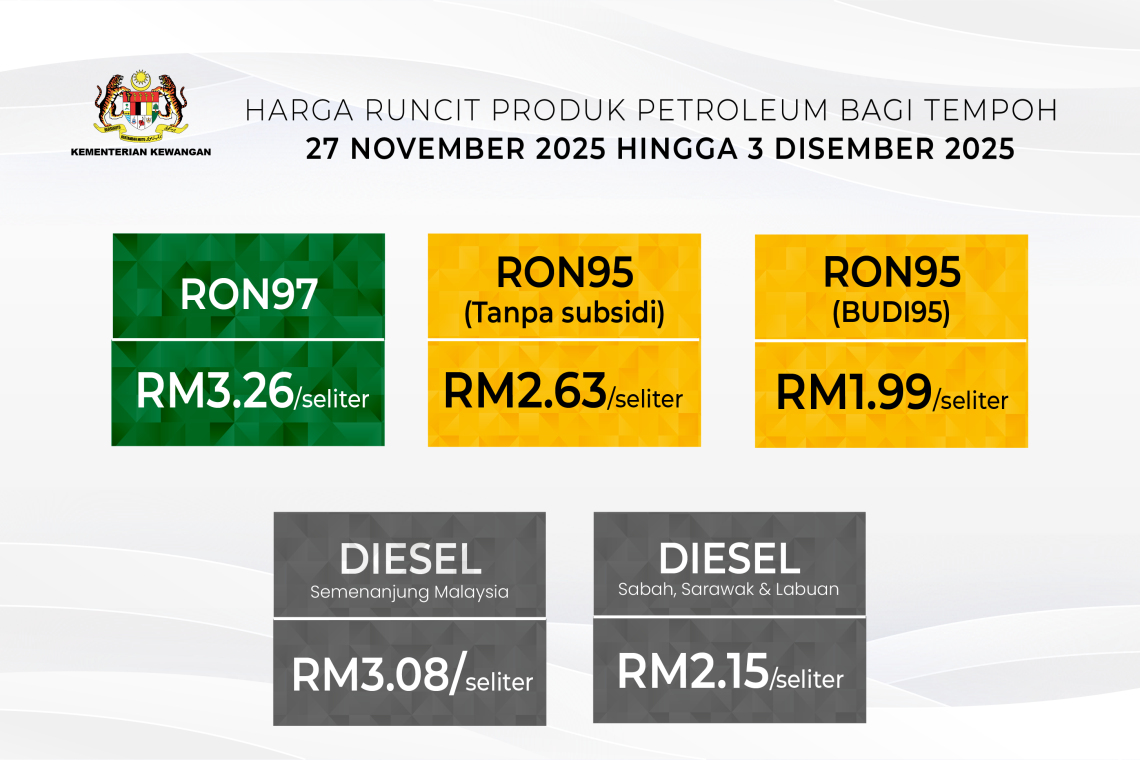 Kerajaan Mengurangkan Harga Runcit RON97, RON95 Dan Diesel Sebanyak 2 Sen Seliter Bagi Tempoh 27 November 2025 Hingga 3 Disember 2025